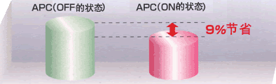 APC (Active Power Control)ЧȽϵͼƬ